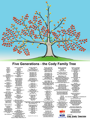 Cody Family Tree